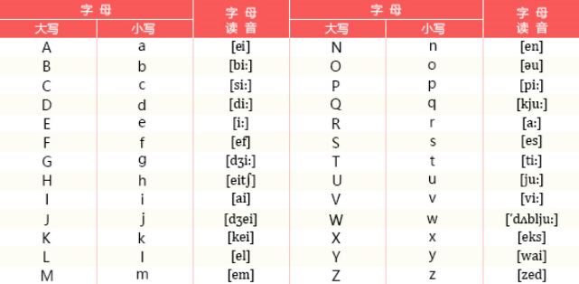 英汉词典字母表